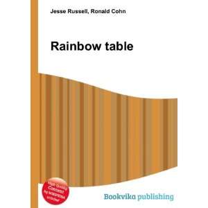  Rainbow table Ronald Cohn Jesse Russell Books