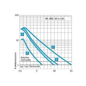  ABB, S401M C32 CLR, 804325478861, SMISSLINE 32A C CURVE 