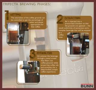 Bunn Trifecta Remanufactured Commercial Coffee Machine Full Warranty 