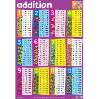 21x30) Laminated Addition Math Tables Educational Chart Poster Print