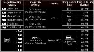 Canon EOS 10D 6.3 MP Digital Camera K/W Canon 35 70mm lens & Battery 
