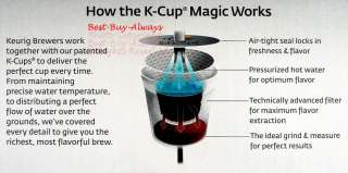 Keurig B70 B77 Single Serve K Cup Coffee Maker Machine 780352380219 