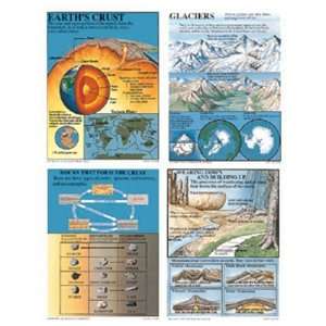  Poster Set Earth Science Gr 4 9